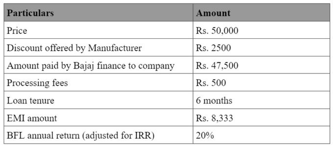 Bajaj finance emi calculator outlet
